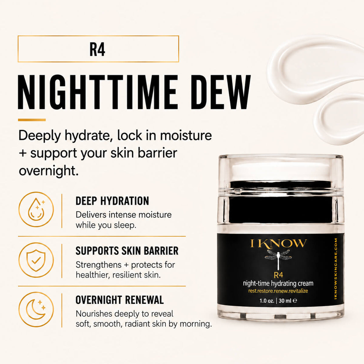 IKnow R4 Nighttime Dew hydrating cream in a clear jar with a black label, shown on a beige background with product benefits text and a cream smear graphic.